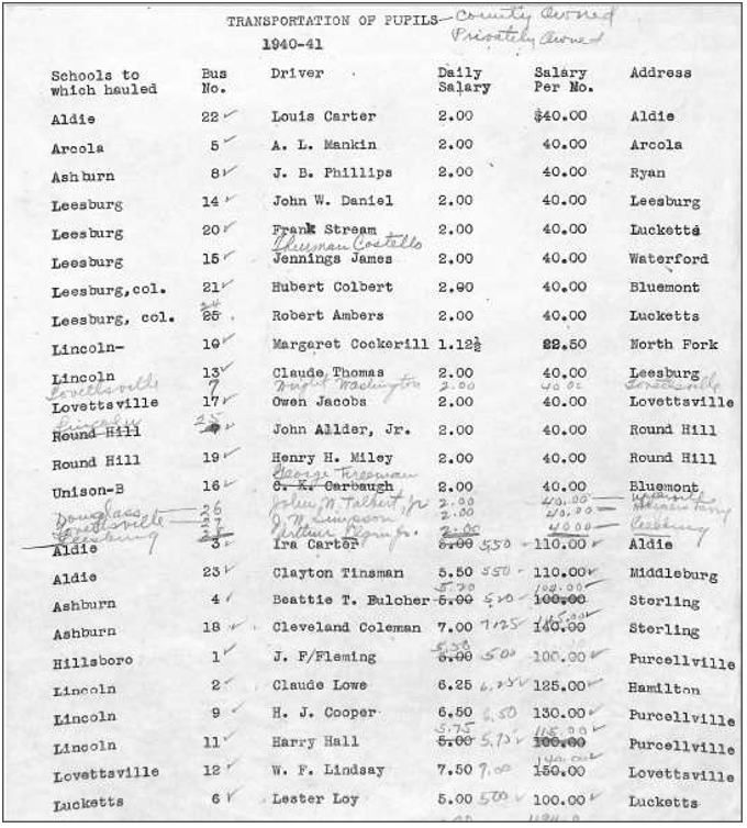1940-41 School Bus Drivers, their home address, destinations and salaries
